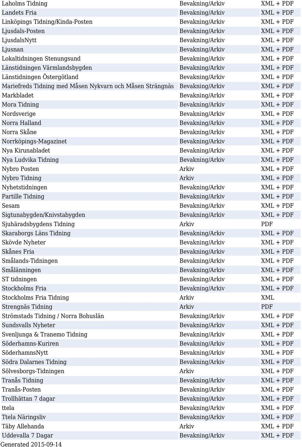 Bevakning/Arkiv XML + PDF Mariefreds Tidning med Måsen Nykvarn och Måsen Strängnäs Bevakning/Arkiv XML + PDF Markbladet Bevakning/Arkiv XML + PDF Mora Tidning Bevakning/Arkiv XML + PDF Nordsverige