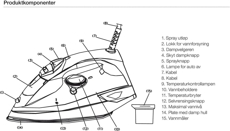 Kabel 8. Kabel 9. Temperaturkontrollampen 10. Vannbeholdere 11.