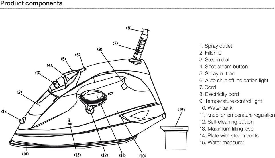 Electricity cord 9. Temperature control light 10. Water tank 11.