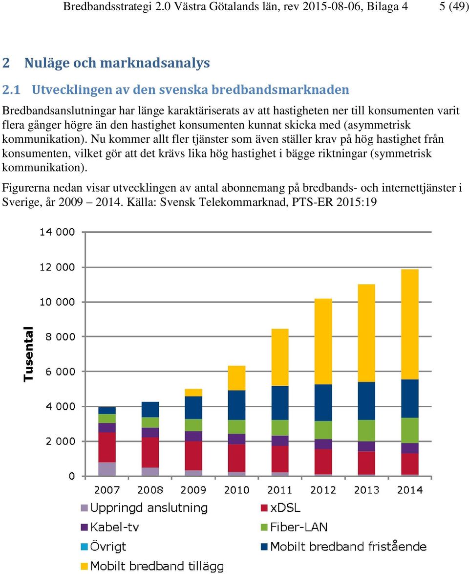 hastighet konsumenten kunnat skicka med (asymmetrisk kommunikation).