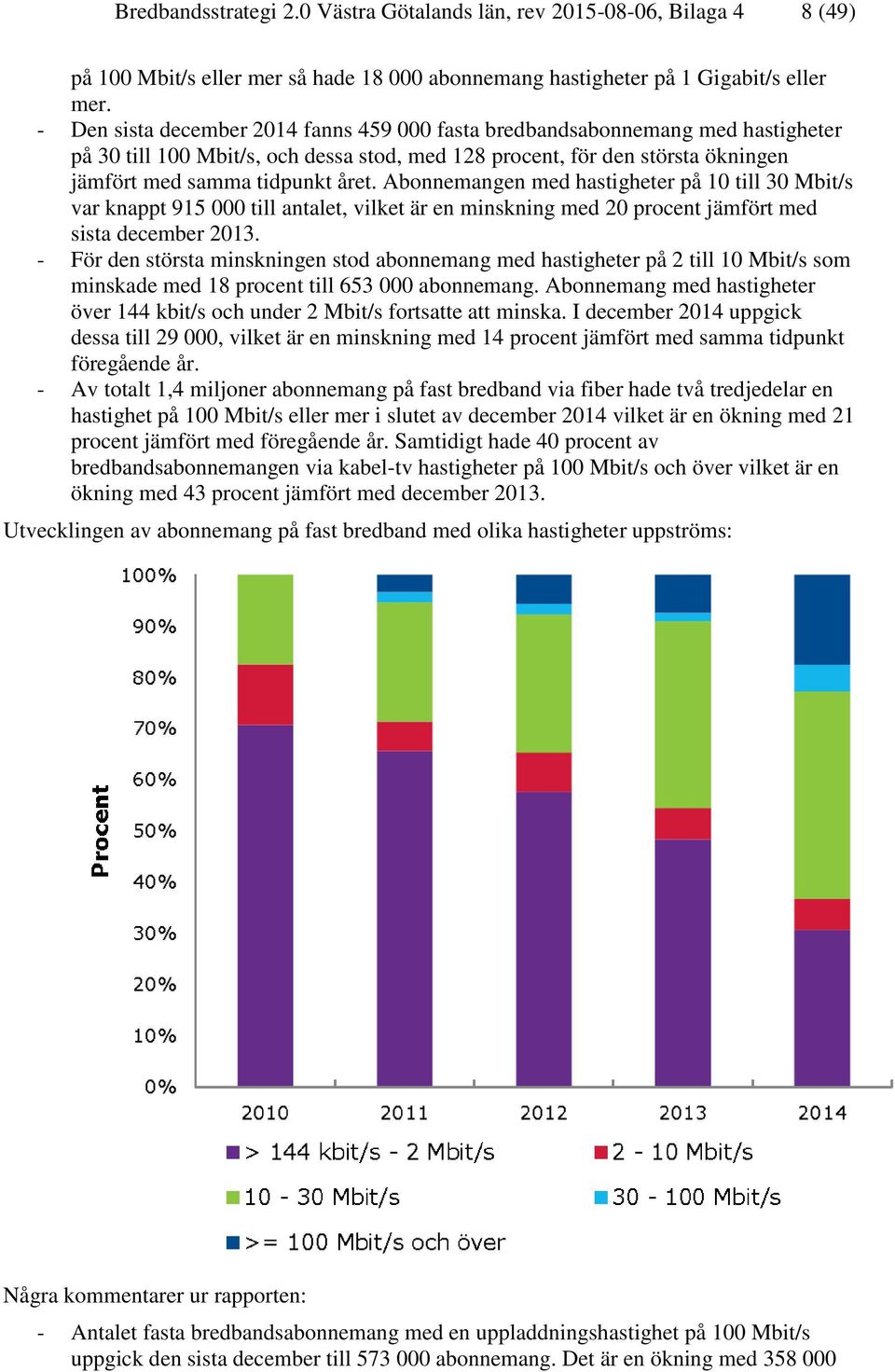 Abonnemangen med hastigheter på 10 till 30 Mbit/s var knappt 915 000 till antalet, vilket är en minskning med 20 procent jämfört med sista december 2013.