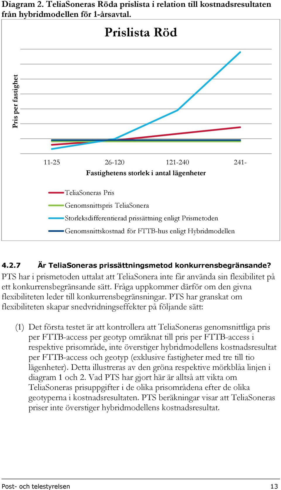 för FTTB-hus enligt Hybridmodellen 4.2.7 Är TeliaSoneras prissättningsmetod konkurrensbegränsande?