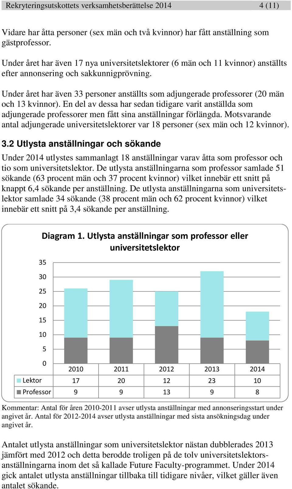 Under året har även 33 personer anställts som adjungerade professorer (2 män och 13 kvinnor).