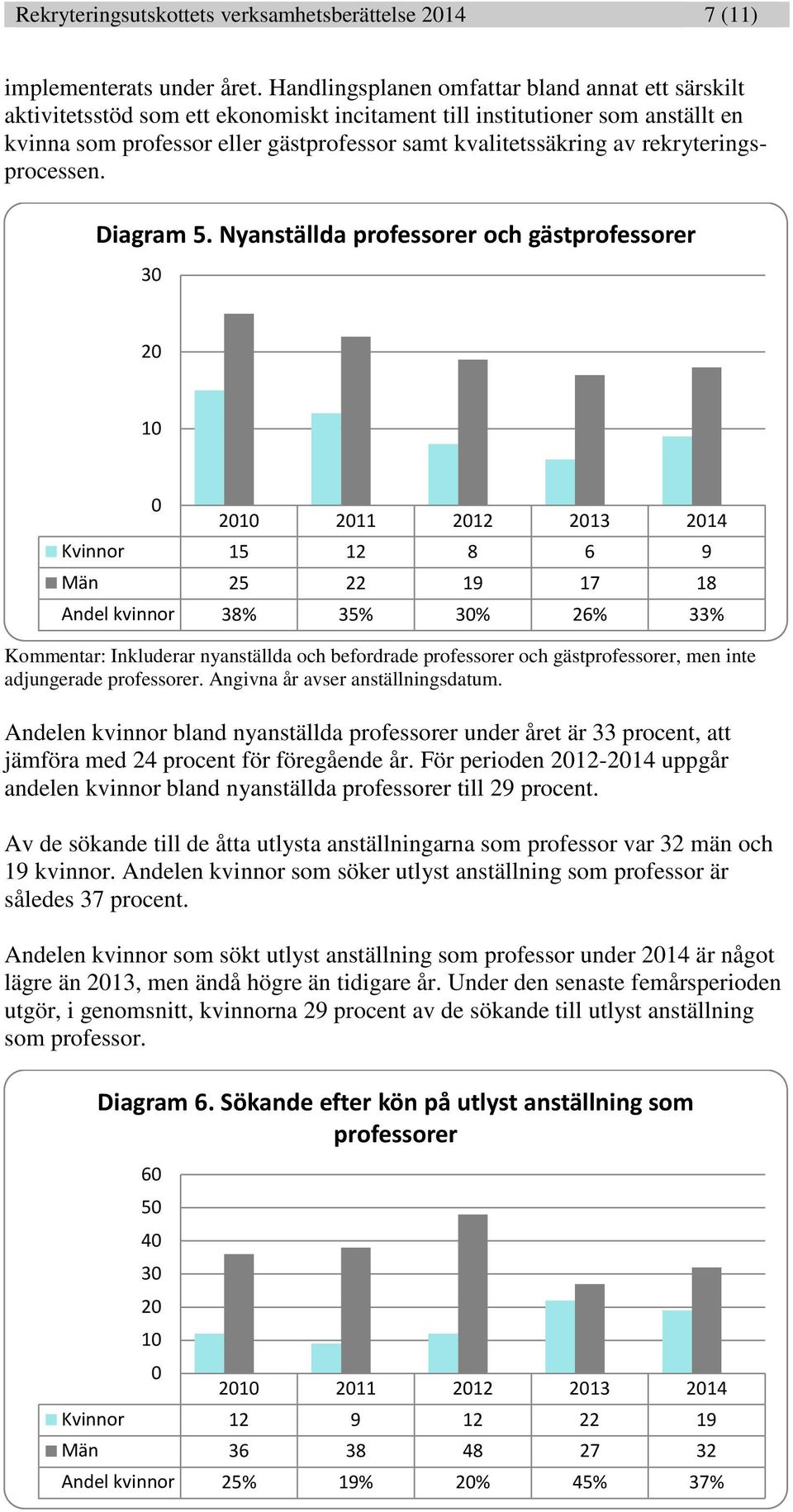 rekryteringsprocessen. Diagram 5.