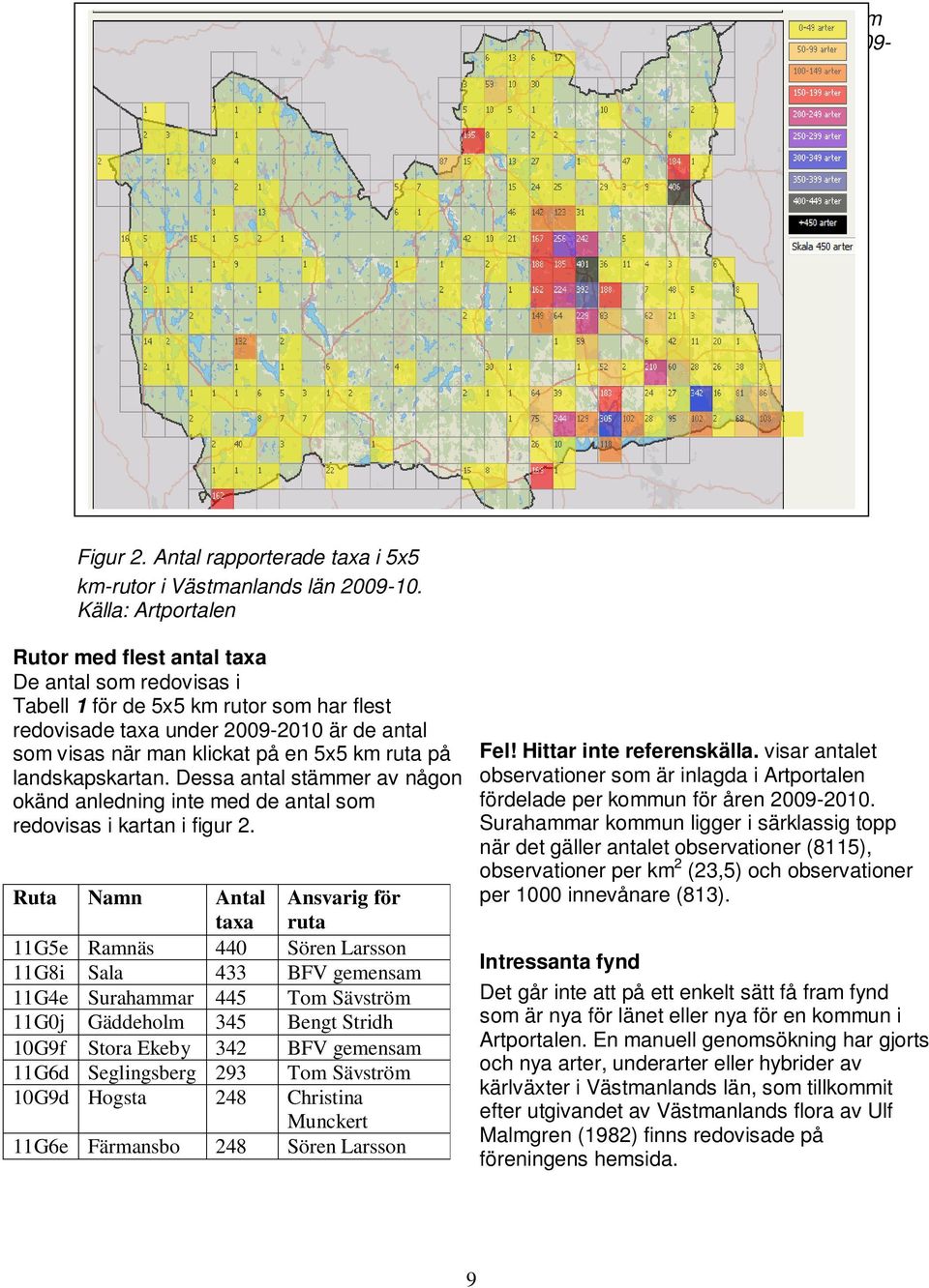 ruta på landskapskartan. Dessa antal stämmer av någon okänd anledning inte med de antal som redovisas i kartan i figur 2.
