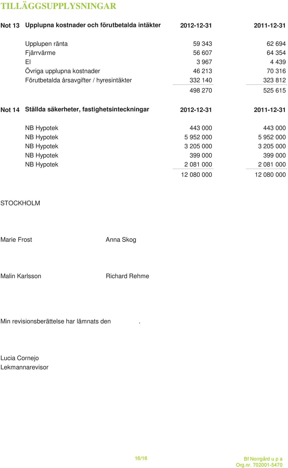 2012-12-31 2011-12-31 NB Hypotek 443 000 443 000 NB Hypotek 5 952 000 5 952 000 NB Hypotek 3 205 000 3 205 000 NB Hypotek 399 000 399 000 NB Hypotek 2 081 000 2 081 000