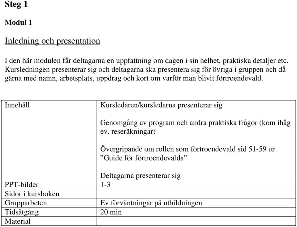 man blivit förtroendevald. Kursledaren/kursledarna presenterar sig Genomgång av program och andra praktiska frågor (kom ihåg ev.