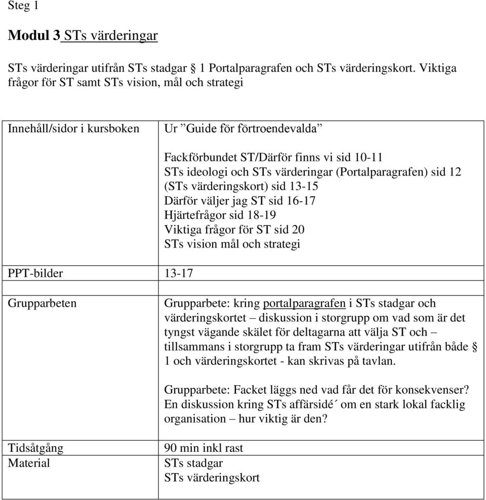 värderingskort) sid 13-15 Därför väljer jag ST sid 16-17 Hjärtefrågor sid 18-19 Viktiga frågor för ST sid 20 STs vision mål och strategi Grupparbete: kring portalparagrafen i STs stadgar och