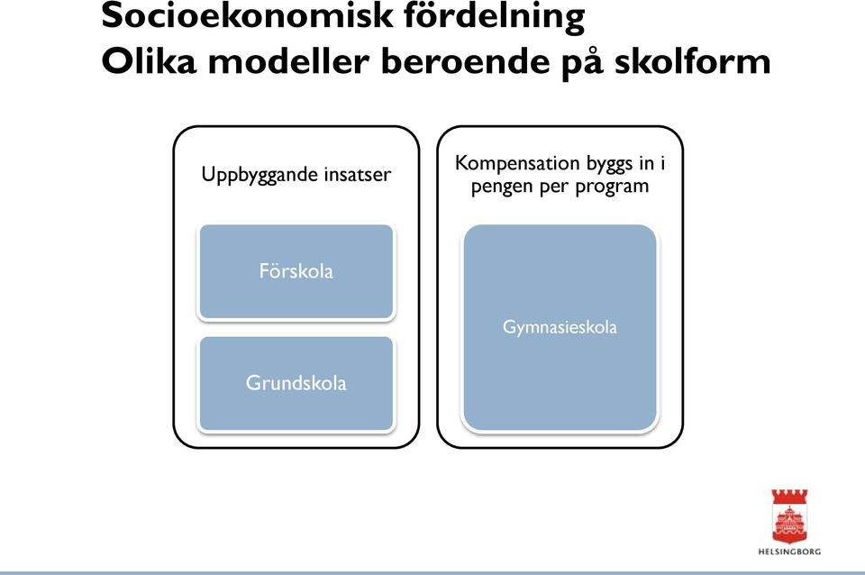 Uppbyggande insatser Kompensation byggs