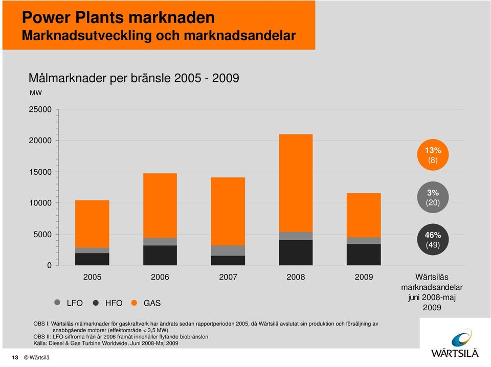 har ändrats sedan rapportperioden 25, då Wärtsilä avslutat sin produktion och försäljning av snabbgående motorer (effektområde <