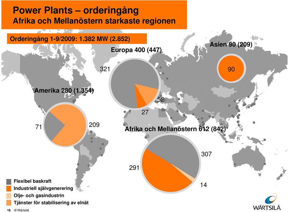 354) 52 27 71 29 Afrika och Mellanöstern 612 (842) 37 291 Flexibel baskraft