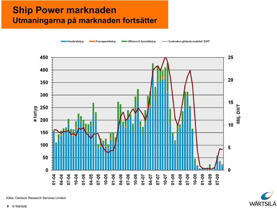 fortsätter Källa: Clarkson