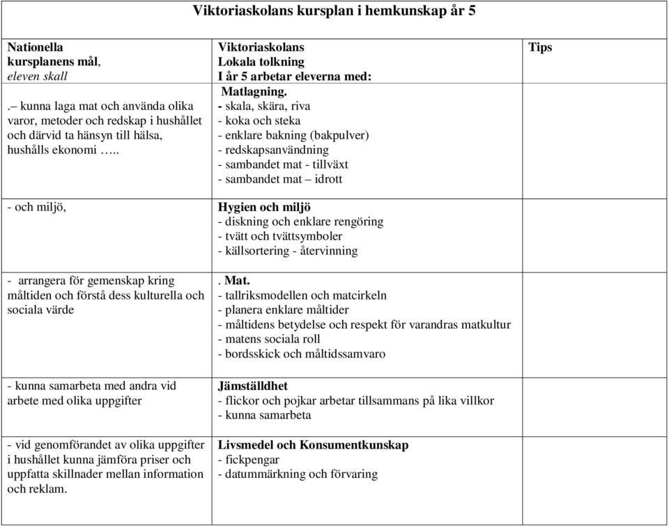 rengöring - tvätt och tvättsymboler - källsortering - återvinning - arrangera för gemenskap kring måltiden och förstå dess kulturella och sociala värde - kunna samarbeta med andra vid arbete med