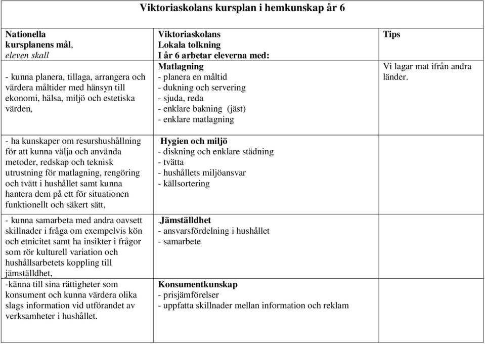 sjuda, reda - enklare bakning (jäst) - enklare matlagning Hygien och miljö - diskning och enklare städning - tvätta - hushållets miljöansvar -