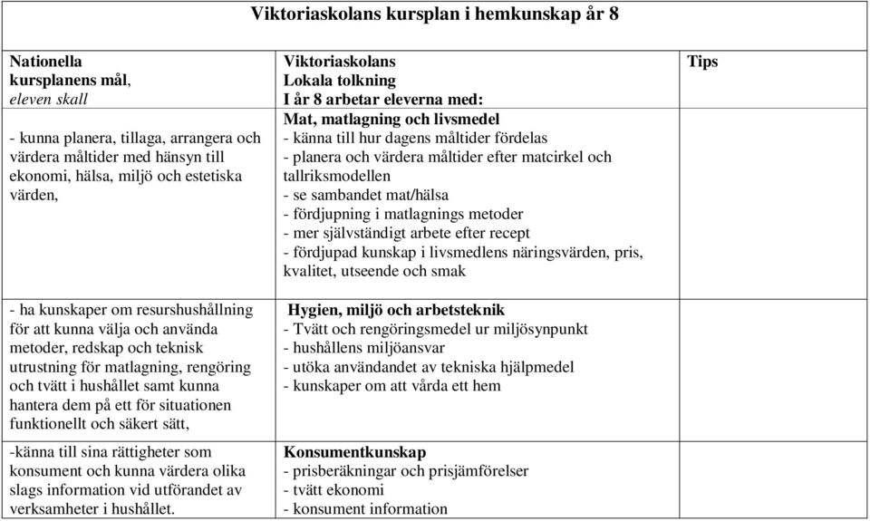 fördjupad kunskap i livsmedlens närings pris, kvalitet, utseende och smak Hygien, miljö och arbetsteknik - Tvätt och rengöringsmedel ur miljösynpunkt -