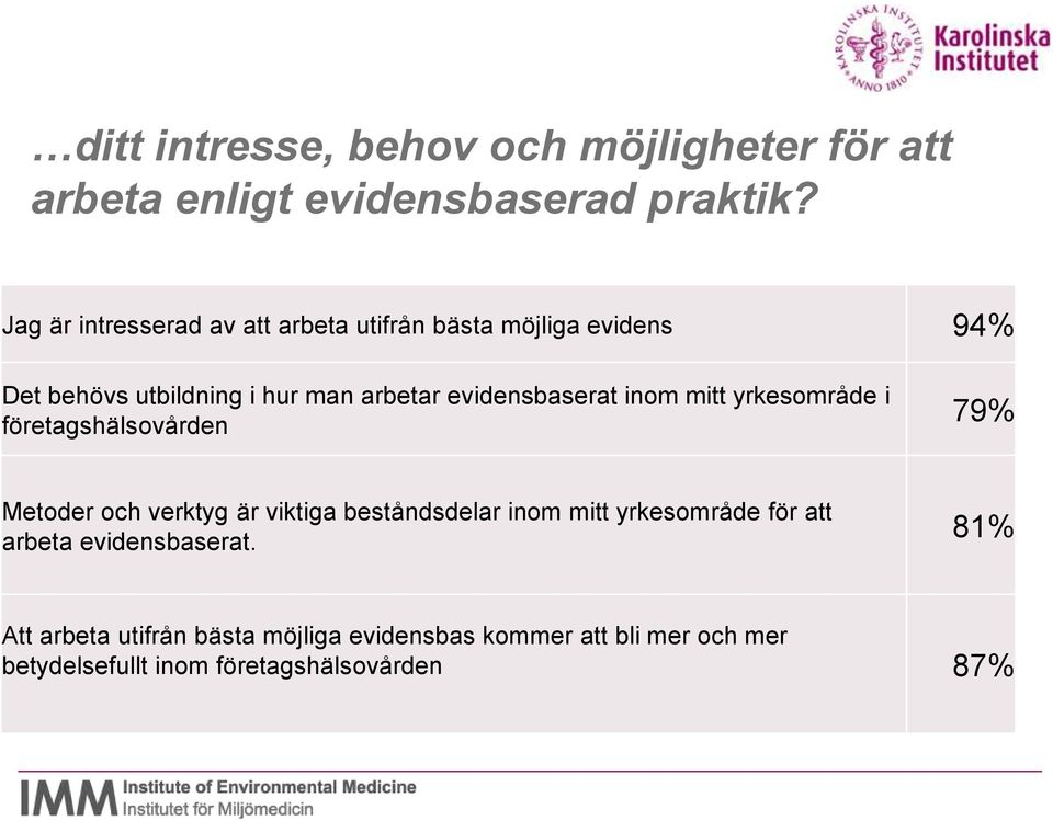 evidensbaserat inom mitt yrkesområde i företagshälsovården 79% Metoder och verktyg är viktiga beståndsdelar inom mitt