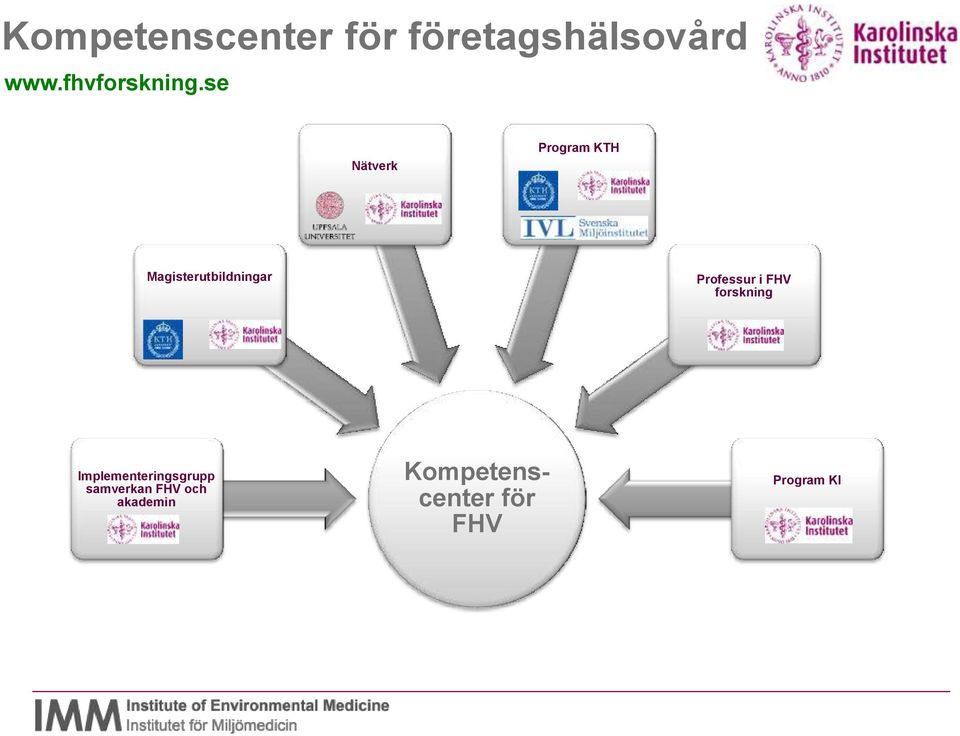 se Nätverk Program KTH Magisterutbildningar