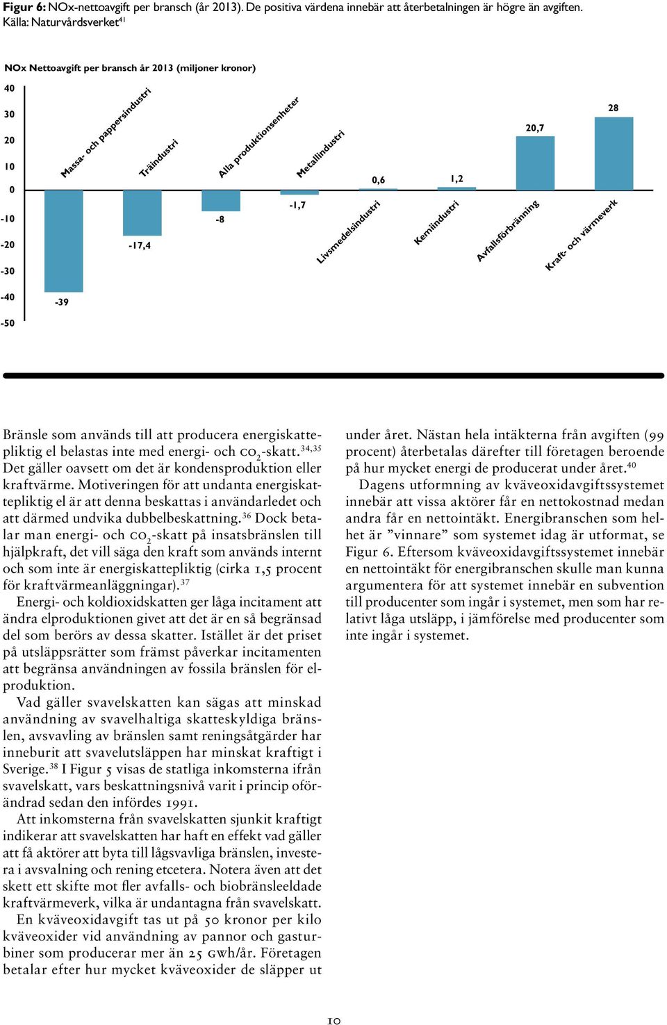 Livsmedelsindustri,6 1,2 Kemiindustri 2,7 Avfallsförbränning 28 Kraft- och värmeverk -4-39 -5 Bränsle som används till att producera energiskattepliktig el belastas inte med energi- och CO 2 -skatt.