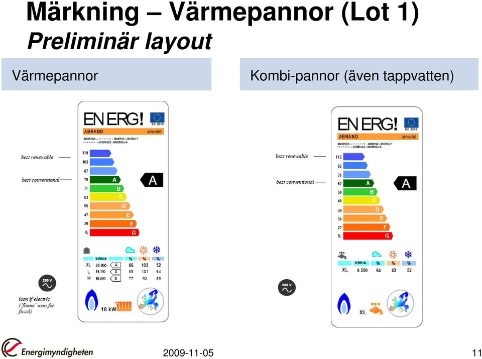 Värmepannor Kombi-pannor