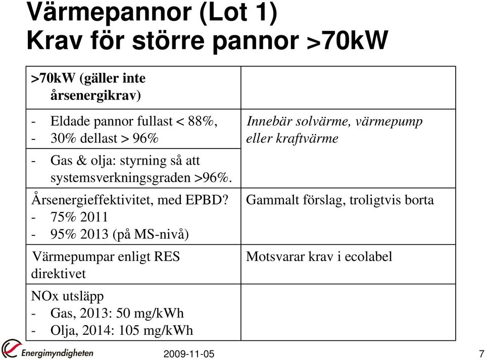 - 75% 2011-95% 2013 (på MS-nivå) Värmepumpar enligt RES direktivet NOx utsläpp - Gas, 2013: 50 mg/kwh - Olja, 2014: