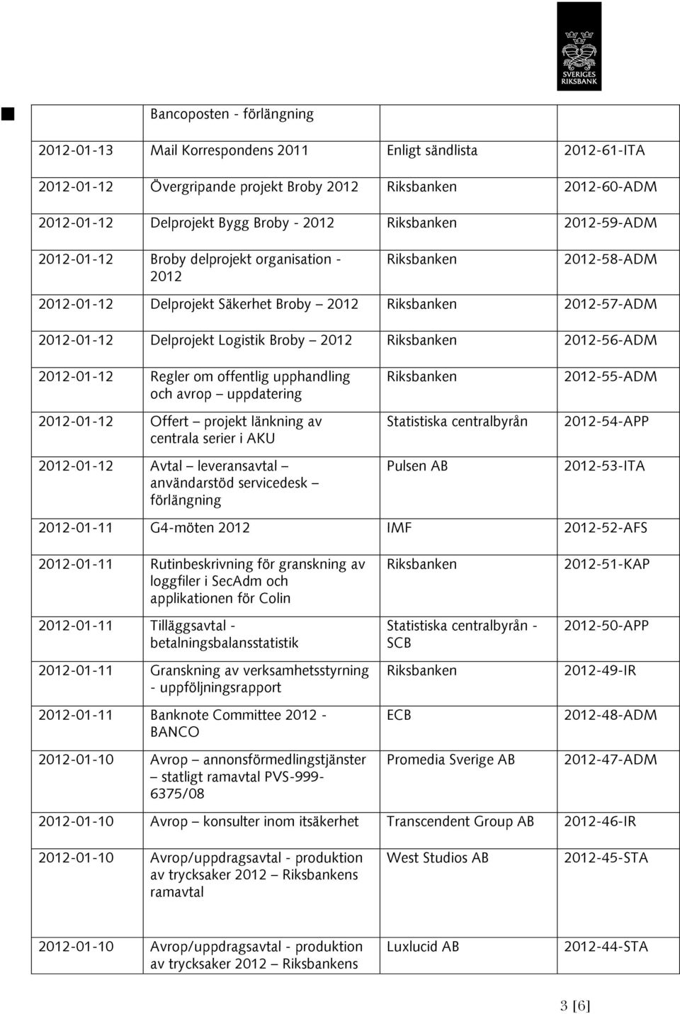 upphandling och avrop uppdatering 2012-01-12 Offert projekt länkning av centrala serier i AKU 2012-01-12 Avtal leveransavtal användarstöd servicedesk förlängning Statistiska centralbyrån Pulsen AB