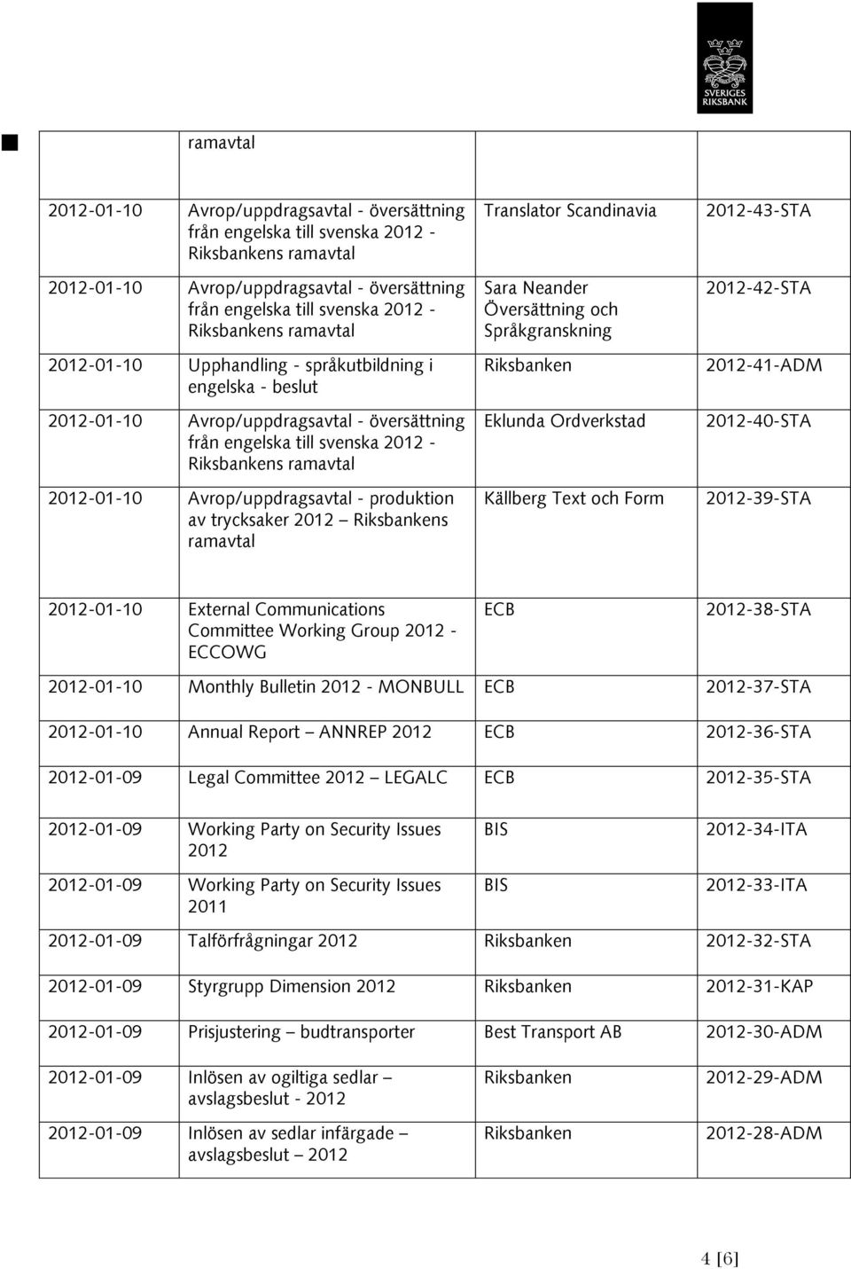 Scandinavia Sara Neander Översättning och Språkgranskning Eklunda Ordverkstad Källberg Text och Form 2012-43-STA 2012-42-STA 2012-41-ADM 2012-40-STA 2012-39-STA 2012-01-10 External Communications