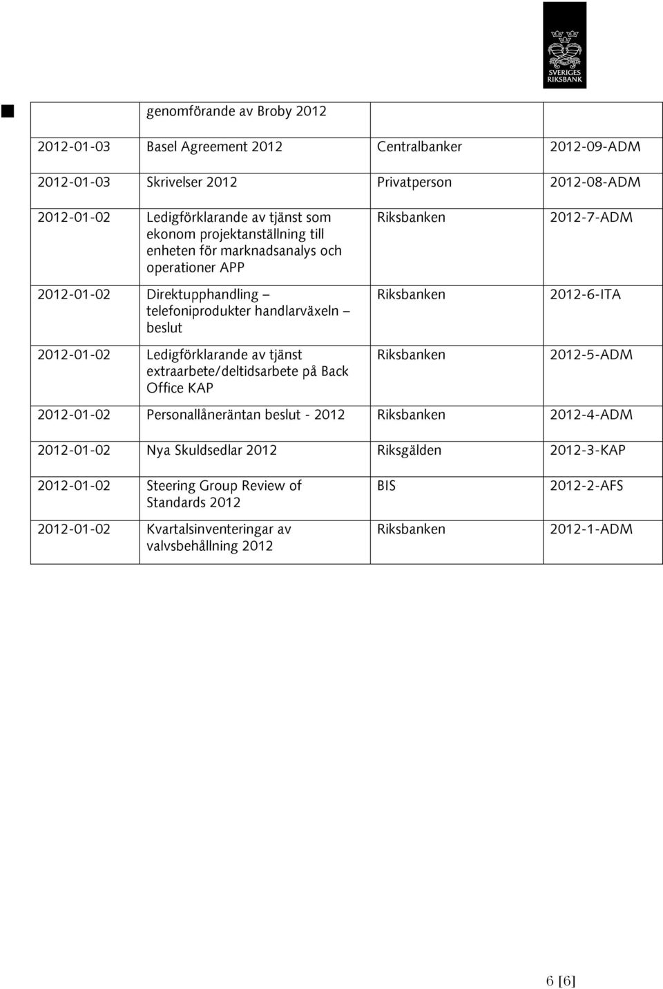 Ledigförklarande av tjänst extraarbete/deltidsarbete på Back Office KAP 2012-7-ADM 2012-6-ITA 2012-5-ADM 2012-01-02 Personallåneräntan beslut - 2012 2012-4-ADM 2012-01-02