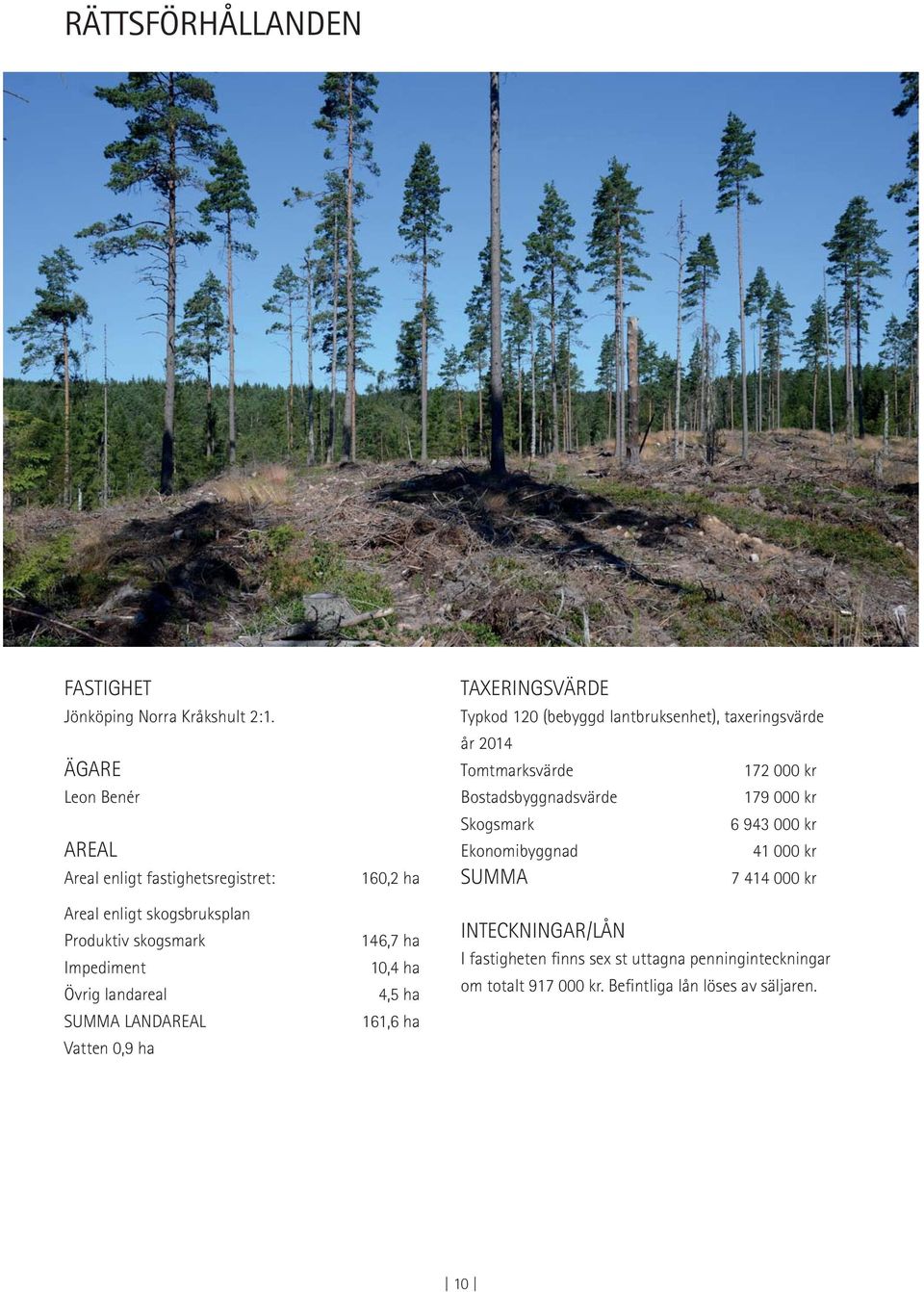 Vatten 0,9 ha 160,2 ha 146,7 ha 10,4 ha 4,5 ha 161,6 ha TAXERINGSVÄRDE Typkod 120 (bebyggd lantbruksenhet), taxeringsvärde år 2014 Tomtmarksvärde