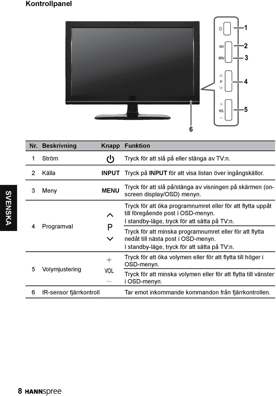 Tryck för att öka programnumret eller för att flytta uppåt till föregående post i OSD-menyn. I standby-läge, tryck för att sätta på TV:n.