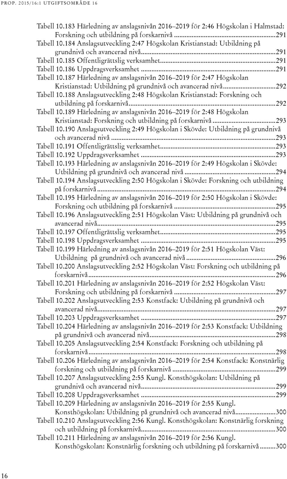 185 Offentligrättslig verksamhet... 91 Tabell 10.186 Uppdragsverksamhet... 91 Tabell 10.187 Härledning av anslagsnivån 016 019 för :7 Högskolan Kristianstad: Utbildning på grundnivå och avancerad nivå.