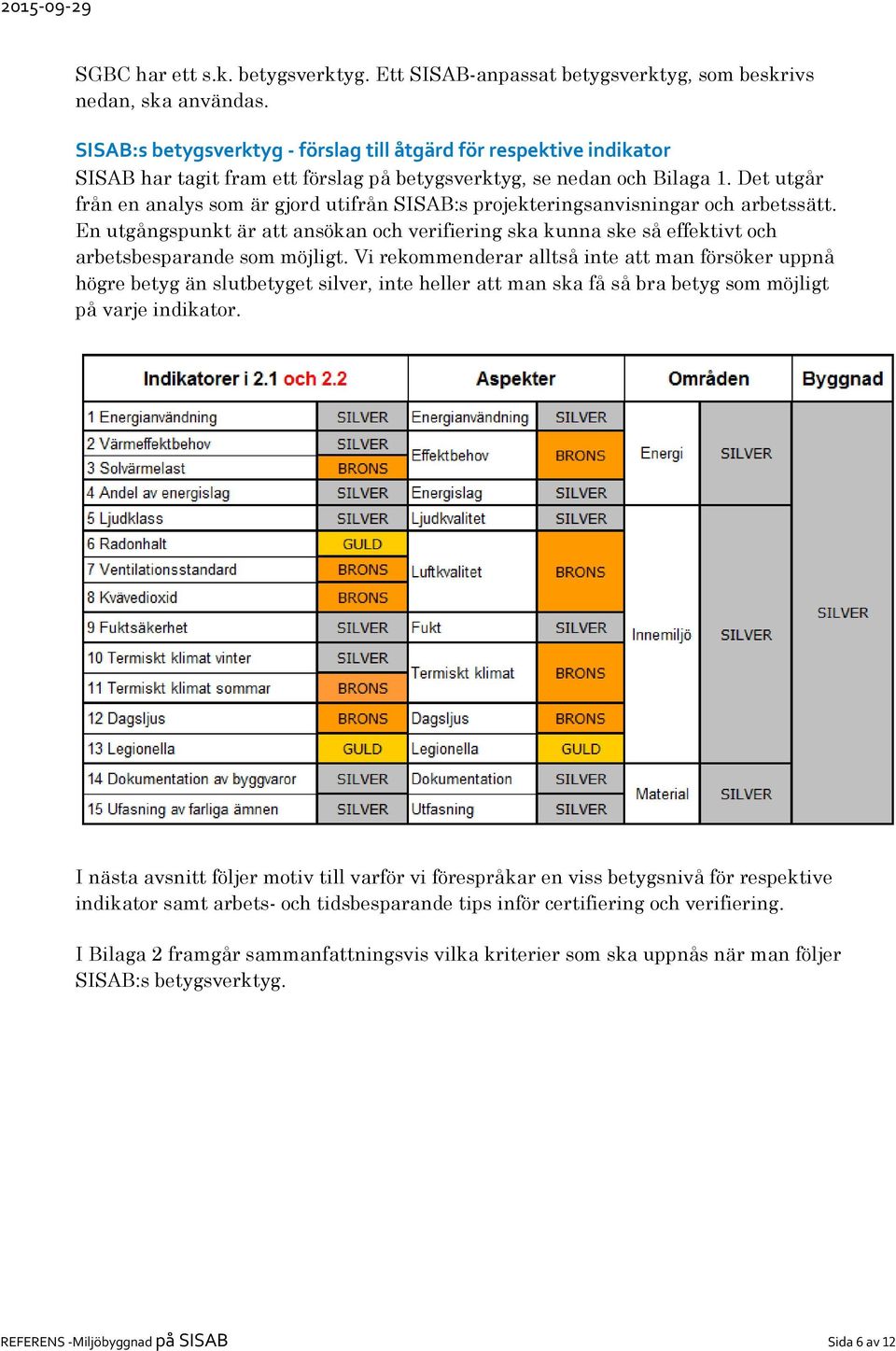 Det utgår från en analys som är gjord utifrån SISAB:s projekteringsanvisningar och arbetssätt.