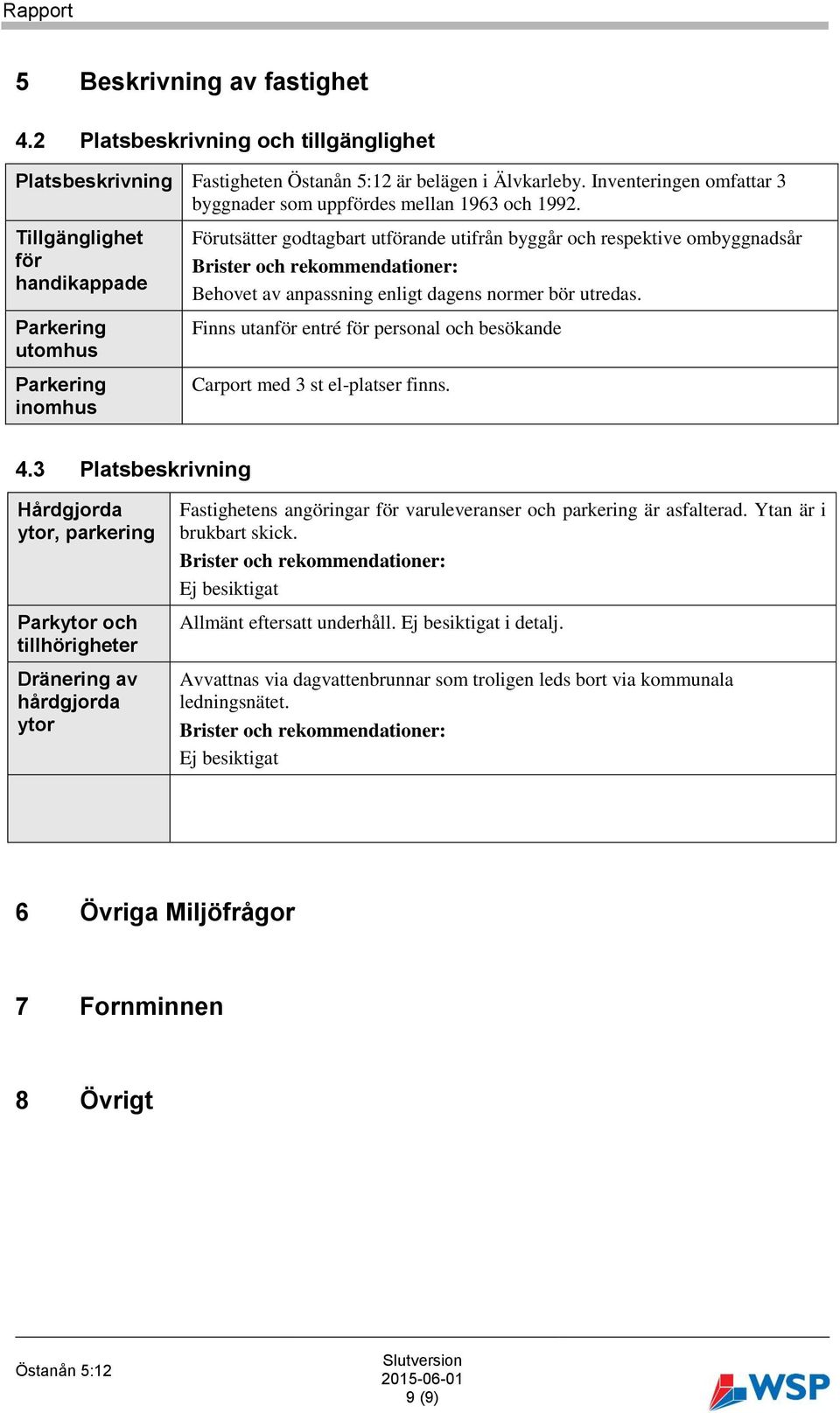 enligt dagens normer bör utredas. Finns utanför entré för personal och besökande Carport med 3 st el-platser finns. 4.