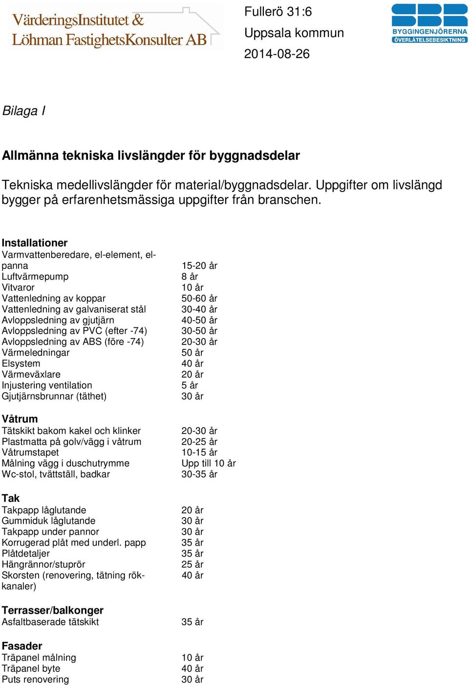 Avloppsledning av ABS (före -74) Värmeledningar Elsystem Värmeväxlare Injustering ventilation Gjutjärnsbrunnar (täthet) Våtrum Tätskikt bakom kakel och klinker Plastmatta på golv/vägg i våtrum