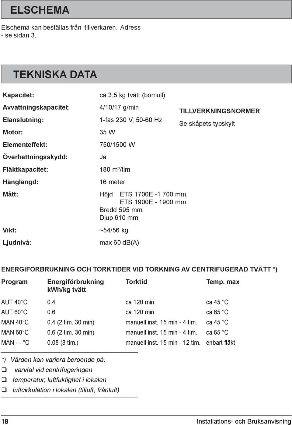 180 m³/tim Hänglängd: 16 meter Mått: Höjd ETS 1700E -1 700 mm, ETS 1900E - 1900 mm Bredd 595 mm.