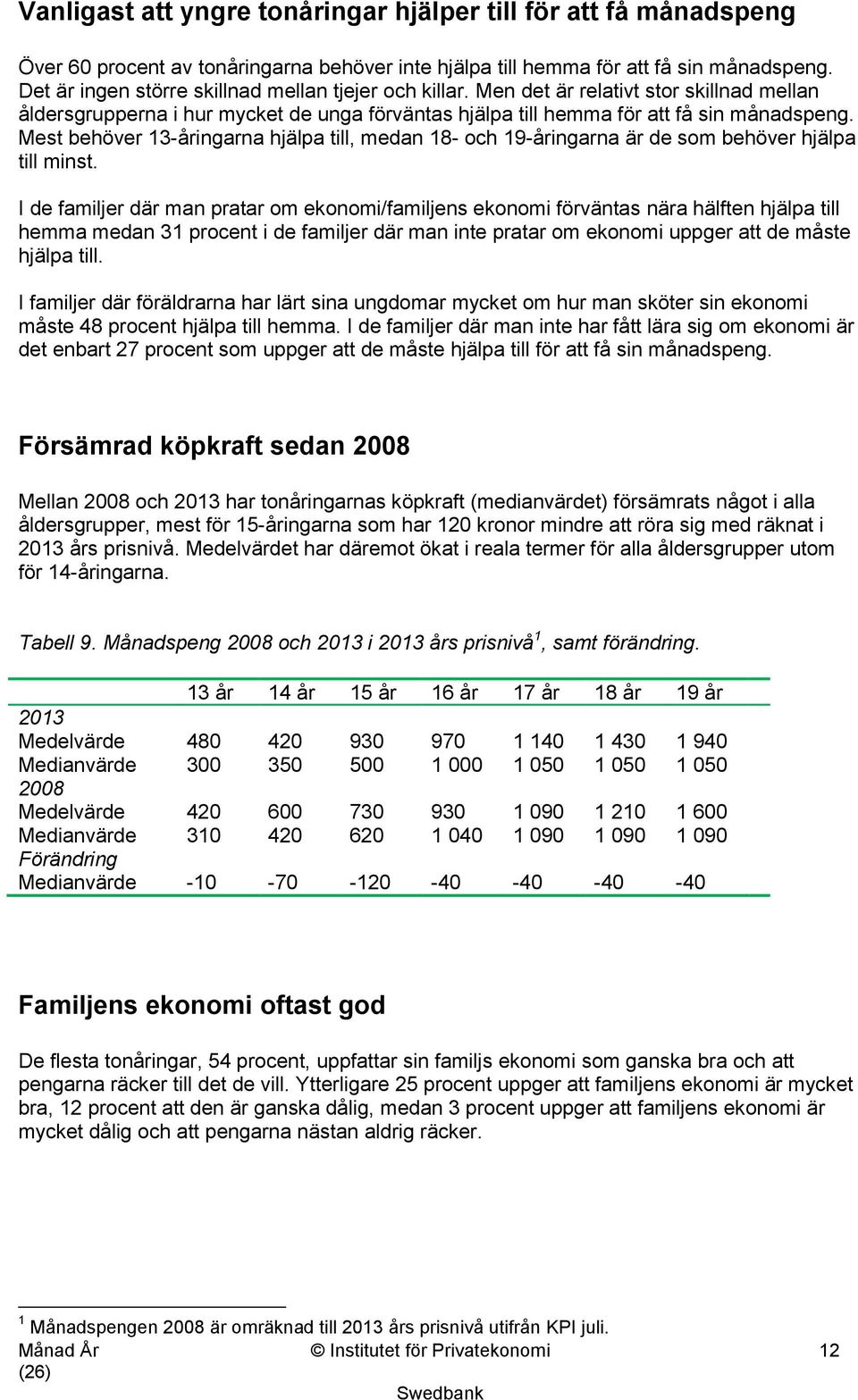 Mest behöver 13-åringarna hjälpa till, medan 18- och 19-åringarna är de som behöver hjälpa till minst.