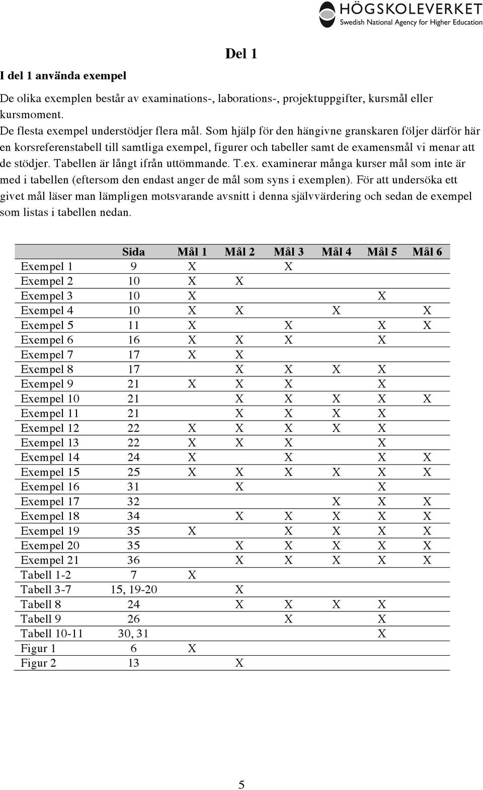 Tabellen är långt ifrån uttömmande. T.ex. examinerar många kurser mål som inte är med i tabellen (eftersom den endast anger de mål som syns i exemplen).