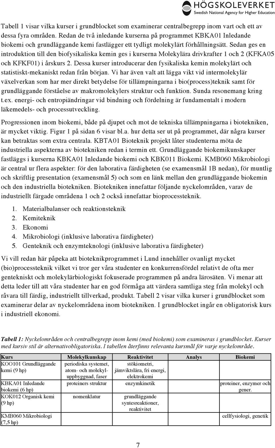 Sedan ges en introduktion till den biofysikaliska kemin ges i kurserna Molekylära drivkrafter 1 och 2 (KFKA05 och KFKF01) i årskurs 2.