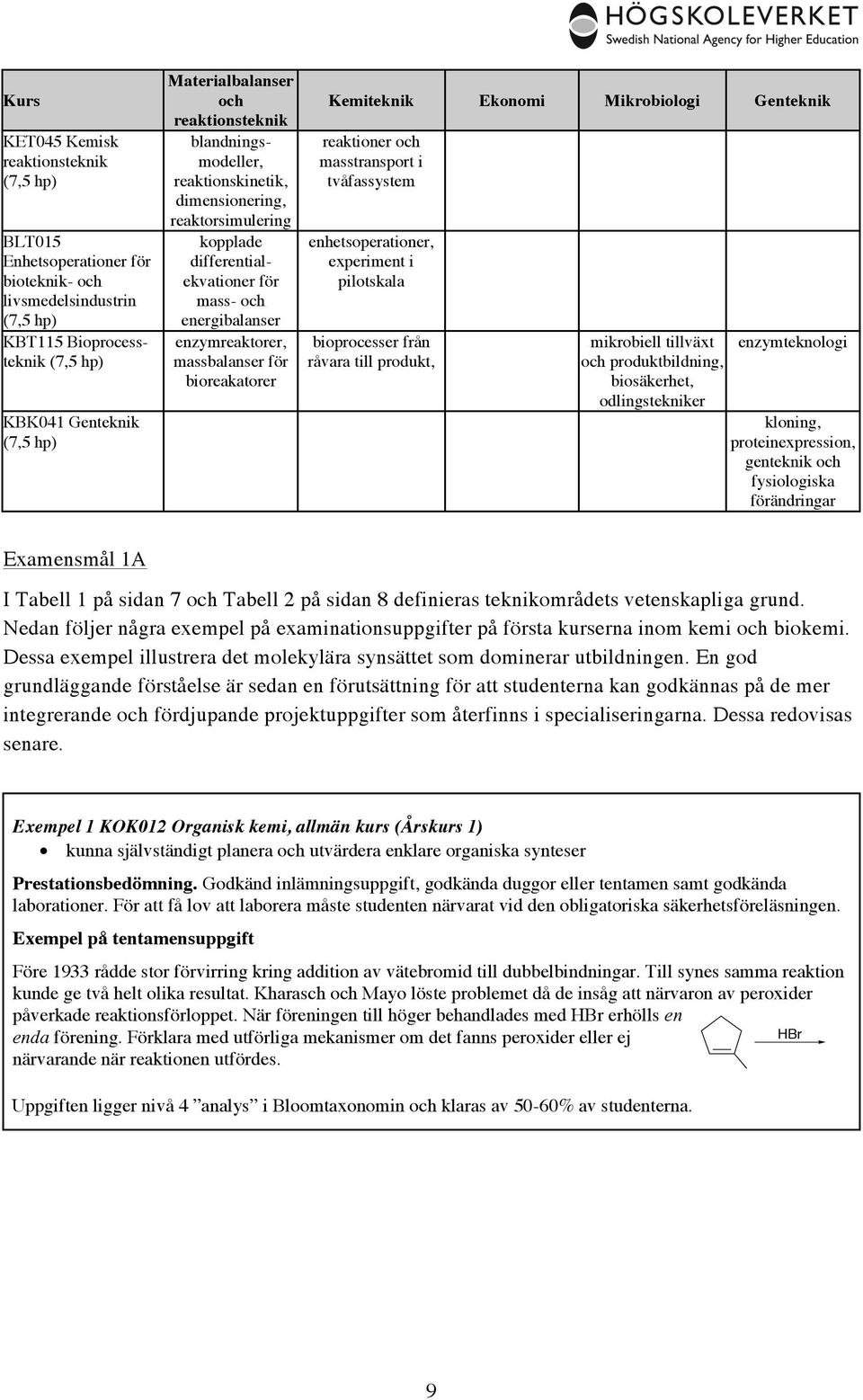 Kemiteknik Ekonomi Mikrobiologi Genteknik reaktioner och masstransport i tvåfassystem enhetsoperationer, experiment i pilotskala bioprocesser från råvara till produkt, mikrobiell tillväxt