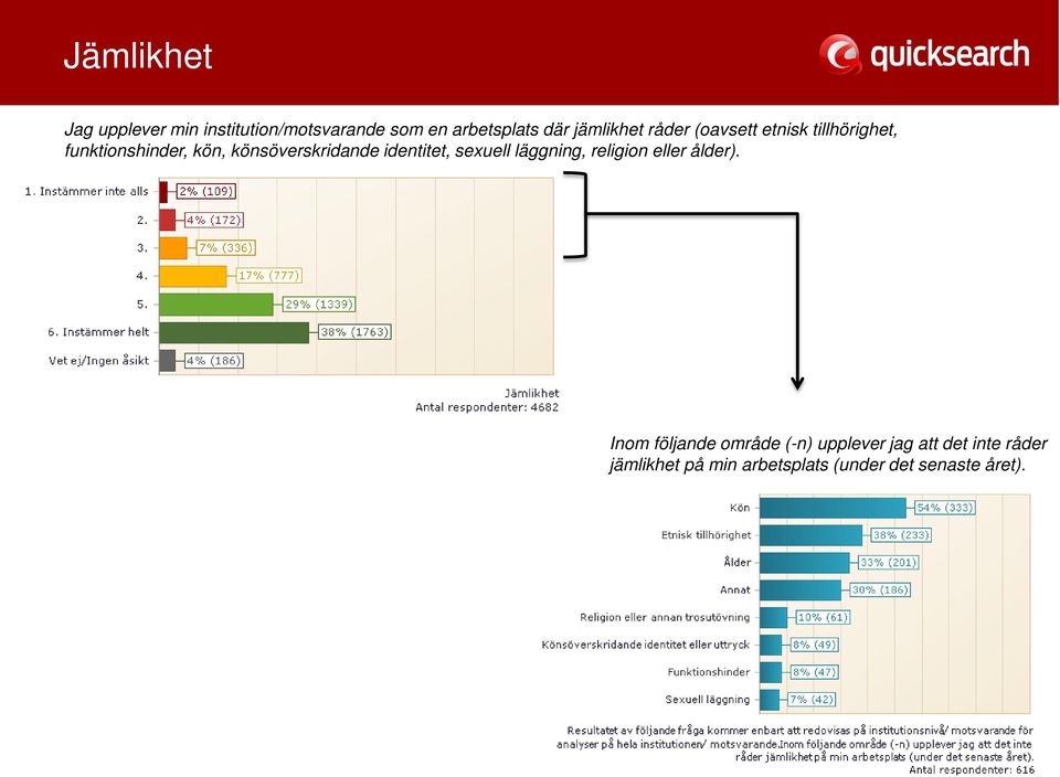 könsöverskridande identitet, sexuell läggning, religion eller ålder).