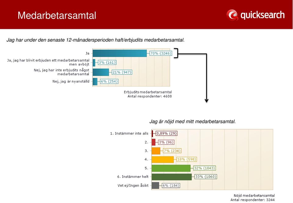 haft/erbjudits medarbetarsamtal.