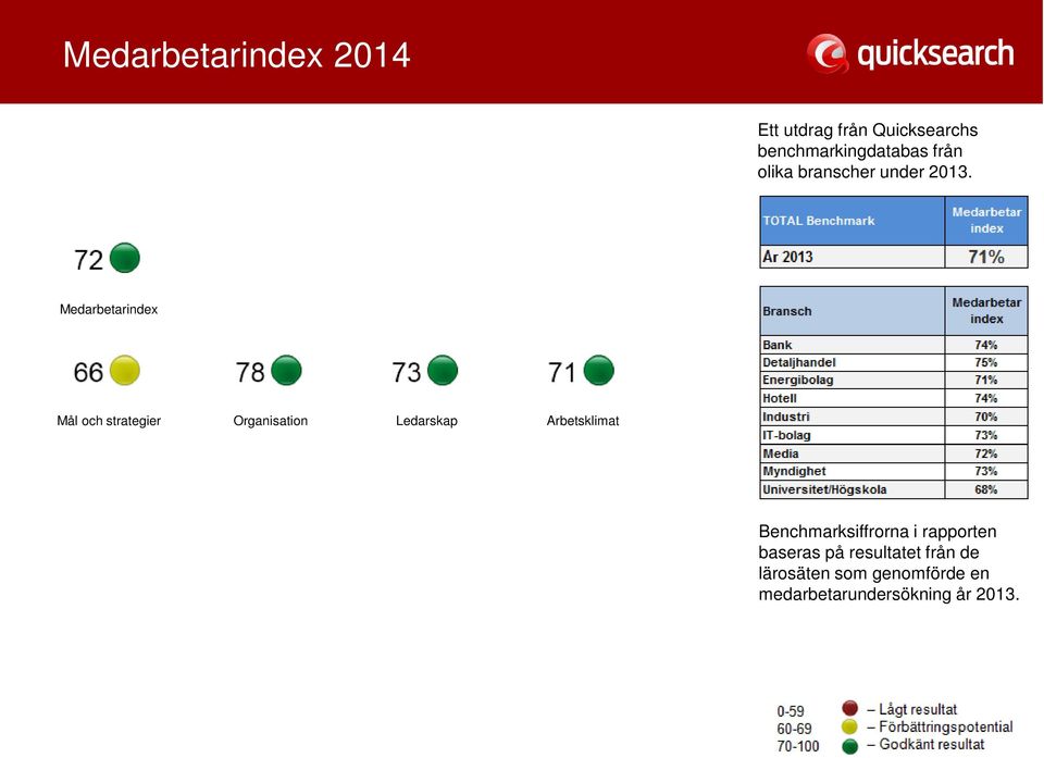 Medarbetarindex Mål och strategier Organisation Ledarskap Arbetsklimat