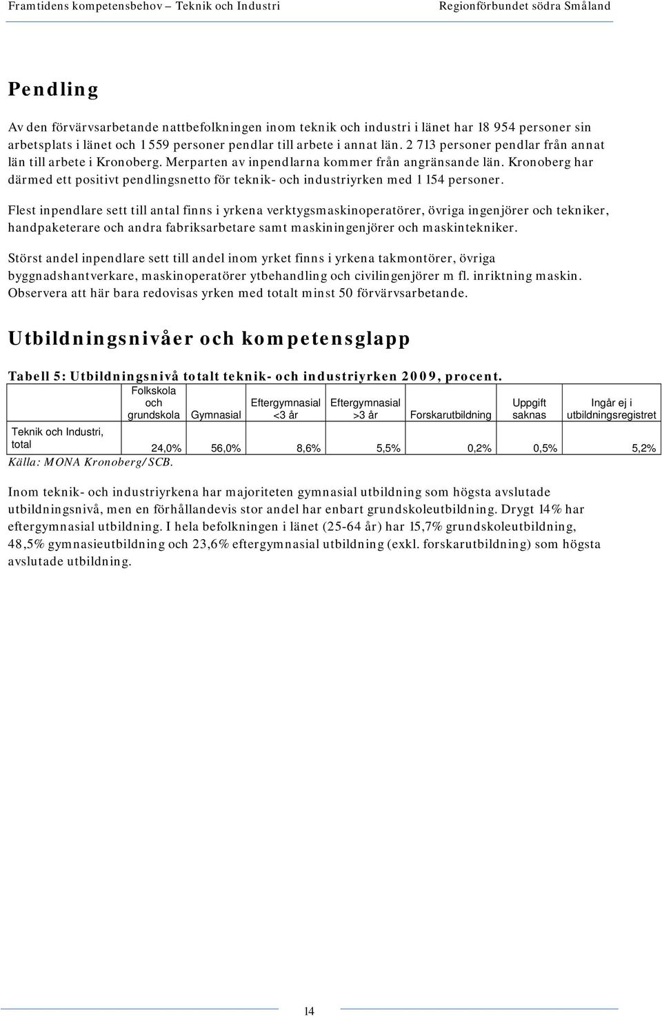Kronoberg har därmed ett positivt pendlingsnetto för teknik- och industriyrken med 1 154 personer.