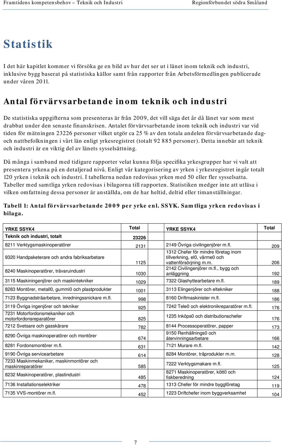 Antal förvärvsarbetande inom teknik och industri De statistiska uppgifterna som presenteras är från 2009, det vill säga det år då länet var som mest drabbat under den senaste finanskrisen.