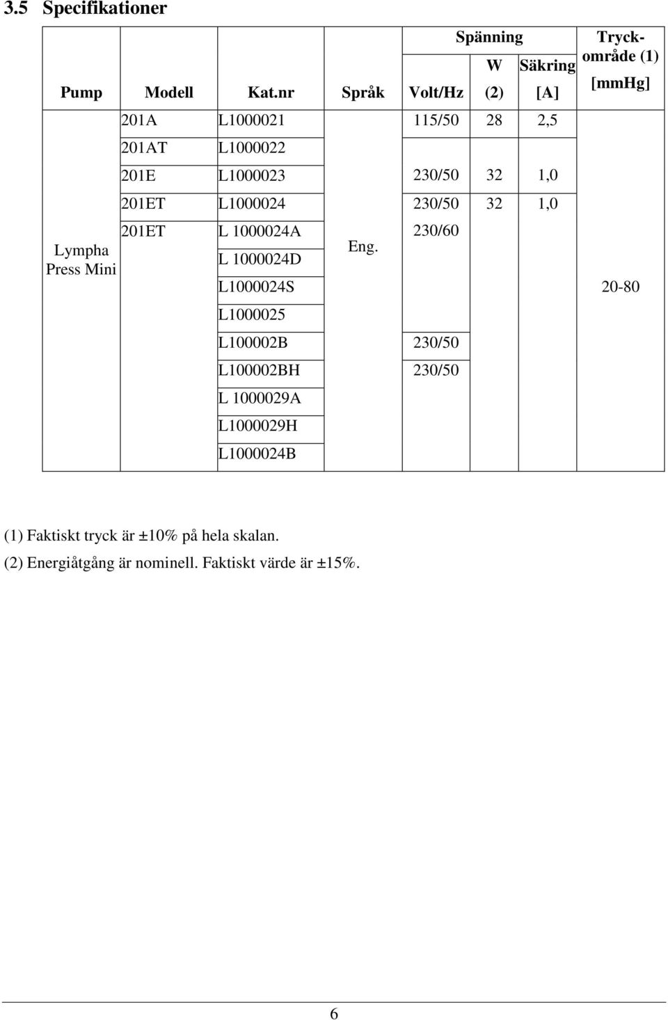 1000024A L 1000024D L1000024S L1000025 Eng.