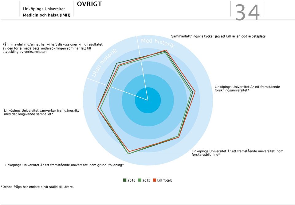 forskningsuniversitet* Linköpings Universitet samverkar framgångsrikt med det omgivande samhället* Linköpings Universitet Är ett framstående universitet inom