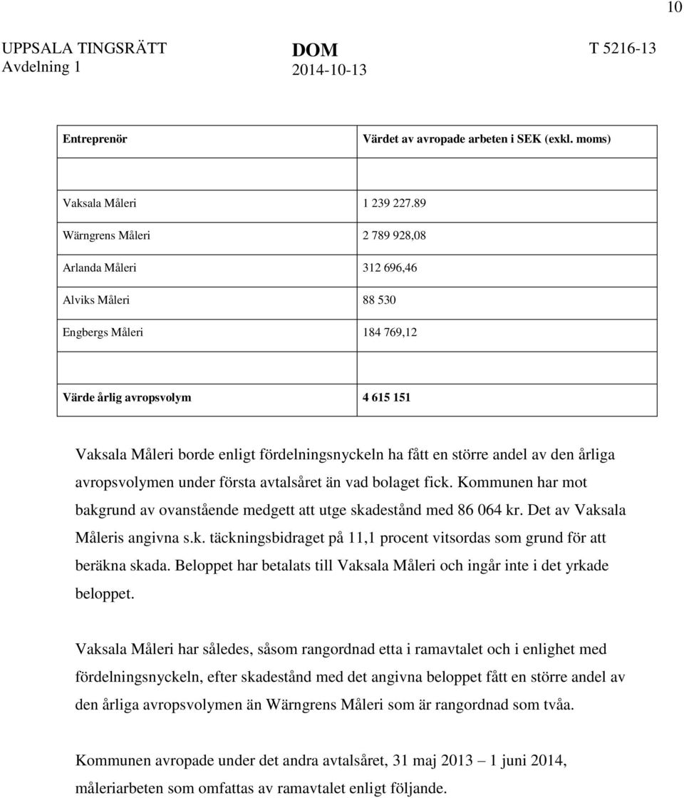 större andel av den årliga avropsvolymen under första avtalsåret än vad bolaget fick. Kommunen har mot bakgrund av ovanstående medgett att utge skadestånd med 86 064 kr.