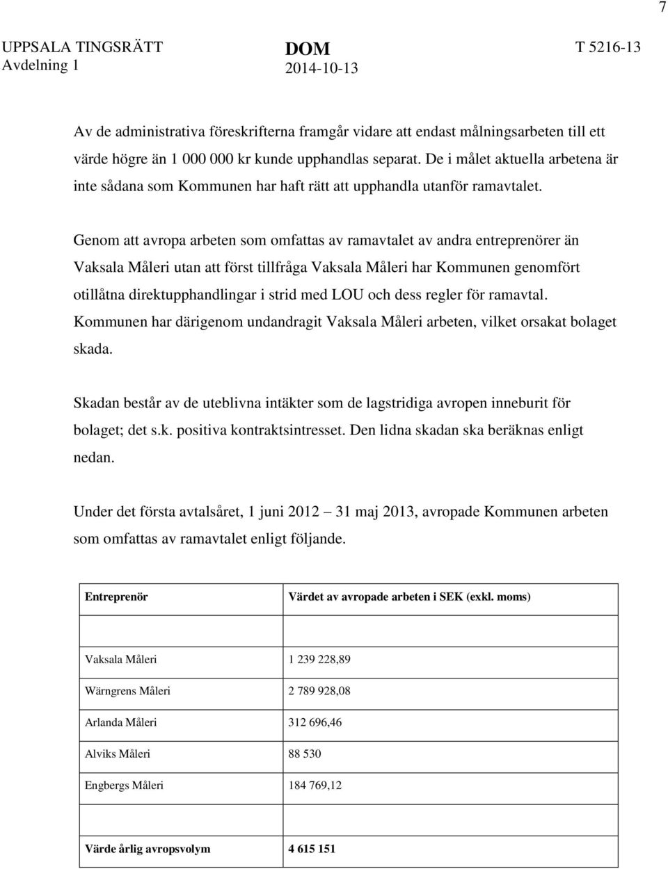 Genom att avropa arbeten som omfattas av ramavtalet av andra entreprenörer än Vaksala Måleri utan att först tillfråga Vaksala Måleri har Kommunen genomfört otillåtna direktupphandlingar i strid med