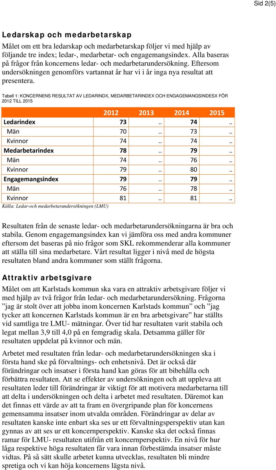 Tabell 1: KONCERNENS RESULTAT AV LEDARINDX, MEDARBETARINDEX OCH ENGAGEMANGSINDESX FÖR 2012 TILL 2015 2012 2013 2014 2015 Ledarindex 73.. 74.. Män 70.. 73.. Kvinnor 74.. 74.. Medarbetarindex 78.. 79.