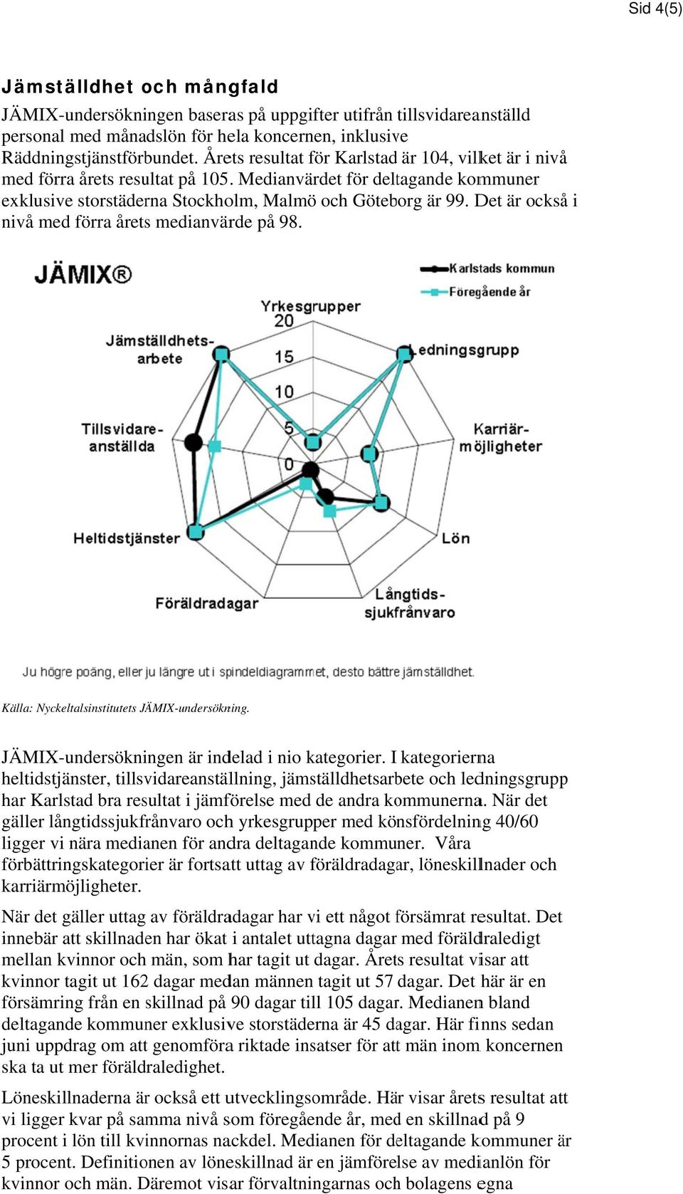 Det är också i baseras på uppgifter utifrån tillsvidareanställd nivå med förra åretss medianvärde på 98.