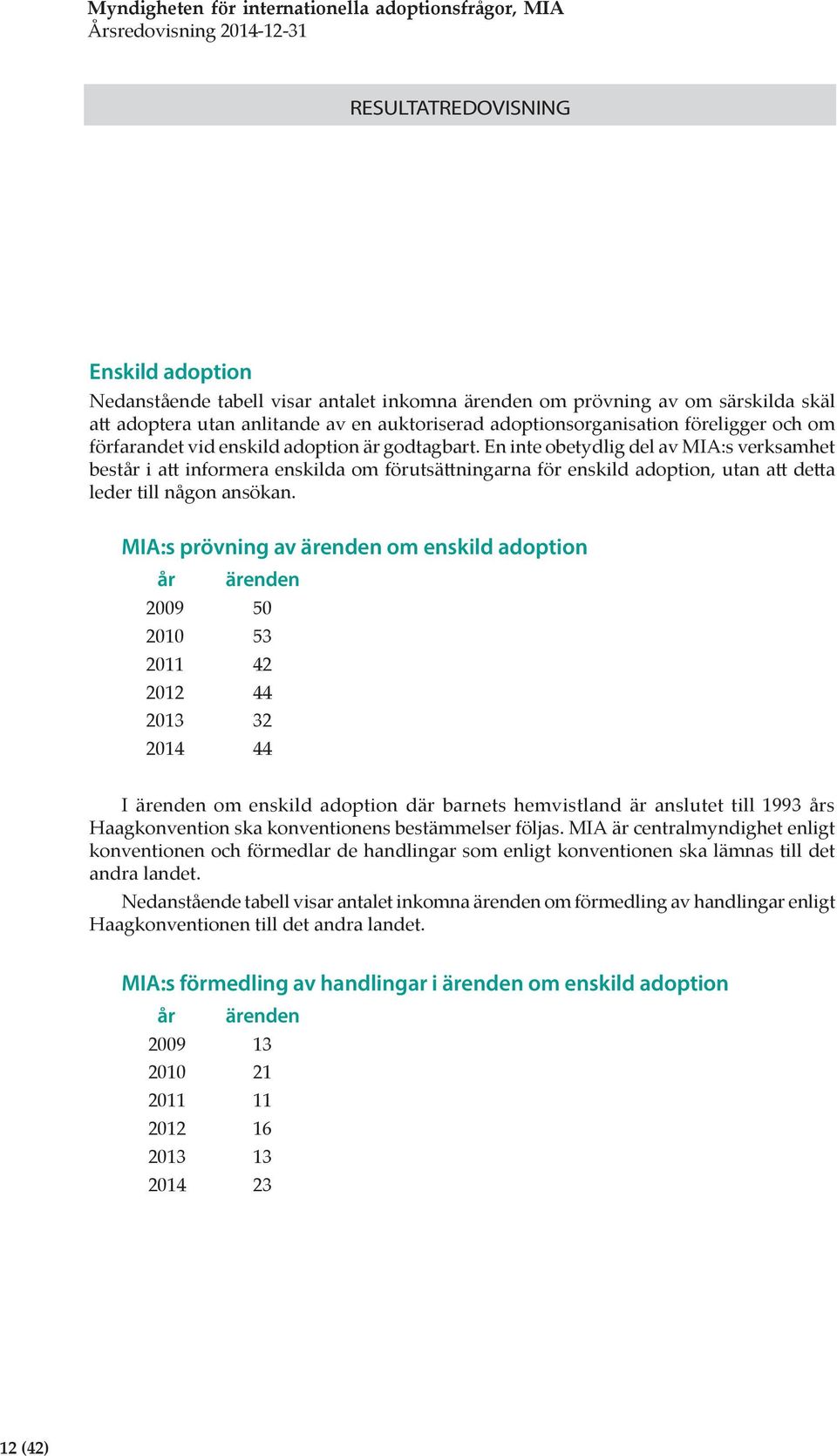 MIA:s prövning av ärenden om enskild adoption år ärenden 2009 50 2010 53 2011 42 2012 44 2013 32 2014 44 I ärenden om enskild adoption där barnets hemvistland är anslutet till 1993 års Haagkonvention